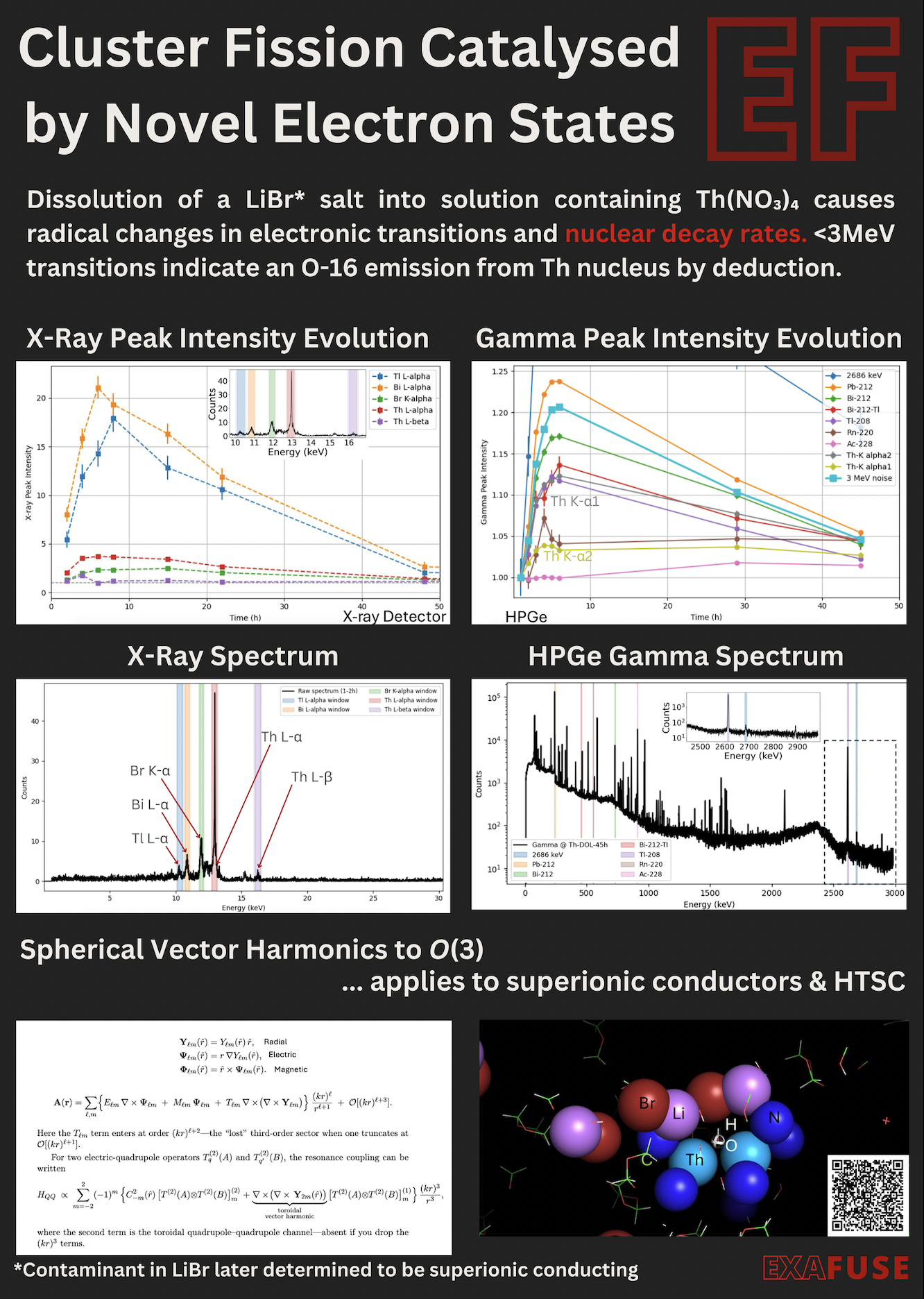Cluster Fission Catalyzed by Novel Electron States thumbnail